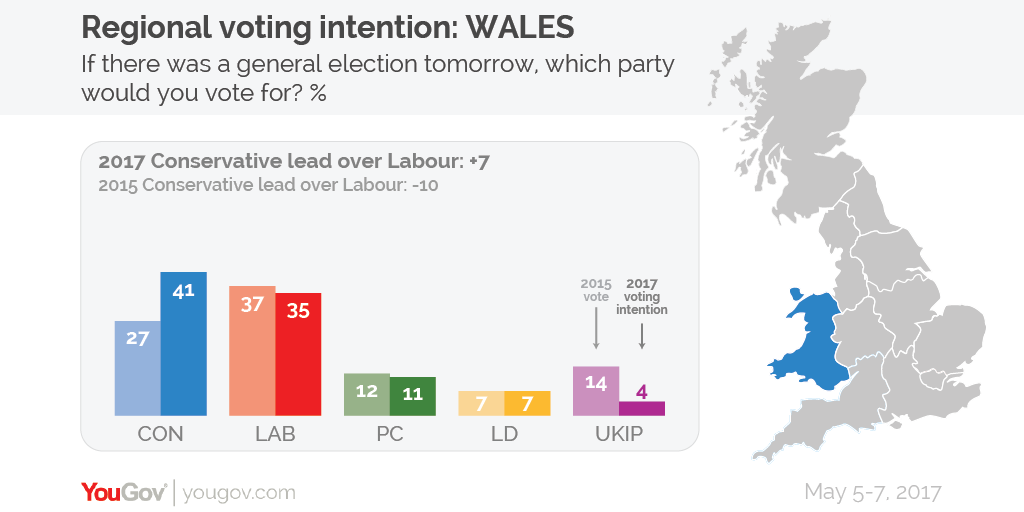 YouGov Regional voting intentions show Tory tide rising across country